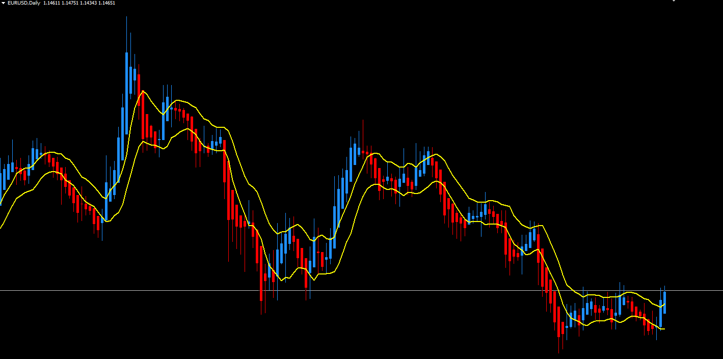 Synergy APB indicator chart example